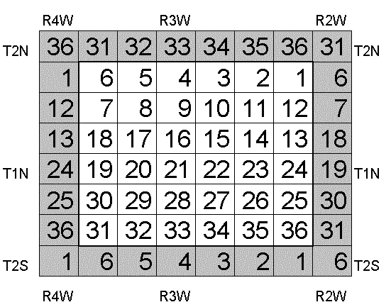 Section Numbers Image